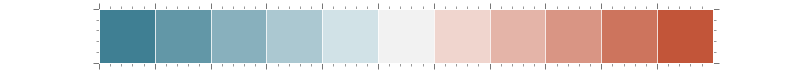 Diverging Colormap